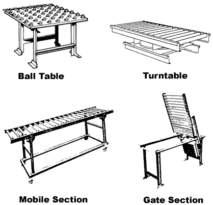 Gravity Schematics